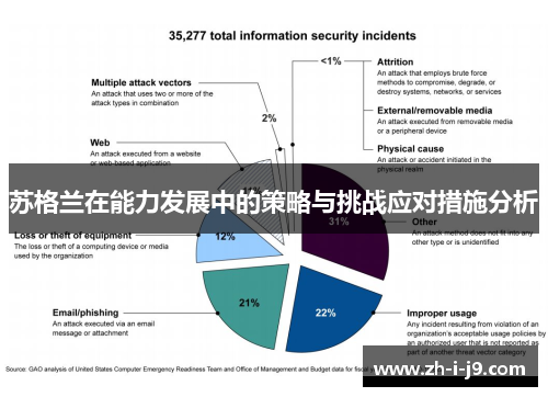 苏格兰在能力发展中的策略与挑战应对措施分析
