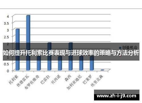 如何提升托利索比赛表现与进球效率的策略与方法分析