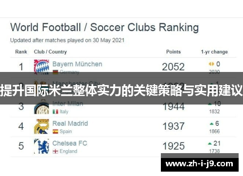 提升国际米兰整体实力的关键策略与实用建议