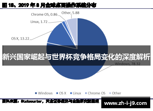 新兴国家崛起与世界杯竞争格局变化的深度解析