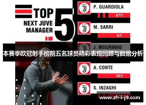 本赛季欧冠射手榜前五名球员精彩表现回顾与数据分析