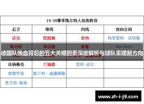 德国队换血背后的五大关键因素深度解析与球队重建新方向
