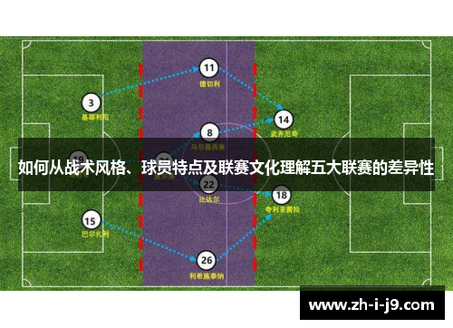 如何从战术风格、球员特点及联赛文化理解五大联赛的差异性 如何从战术风格、球员特点及联赛文化理解五大联赛的差异性