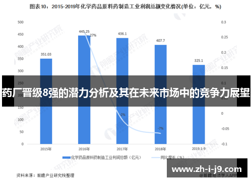 药厂晋级8强的潜力分析及其在未来市场中的竞争力展望 药厂晋级8强的潜力分析及其在未来市场中的竞争力展望