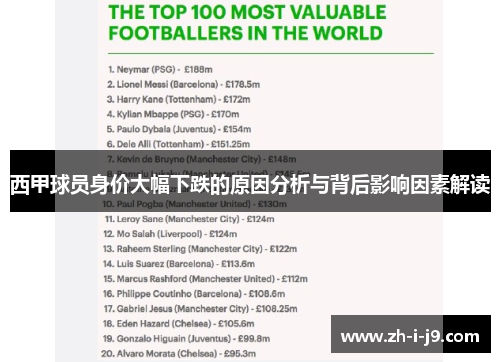 西甲球员身价大幅下跌的原因分析与背后影响因素解读 西甲球员身价大幅下跌的原因分析与背后影响因素解读