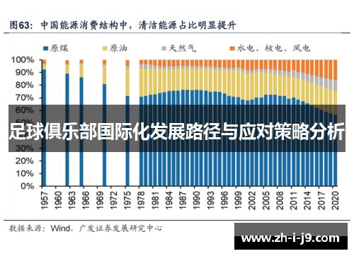 足球俱乐部国际化发展路径与应对策略分析