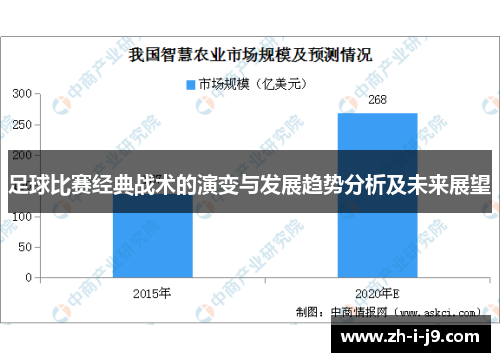 足球比赛经典战术的演变与发展趋势分析及未来展望