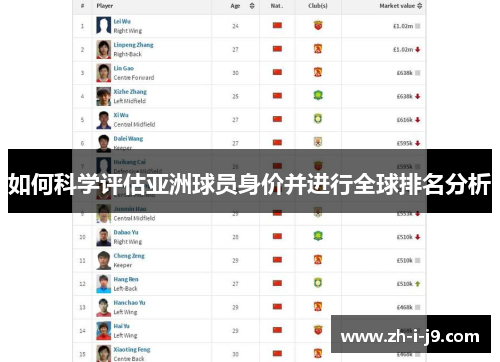 如何科学评估亚洲球员身价并进行全球排名分析