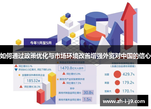 如何通过政策优化与市场环境改善增强外资对中国的信心