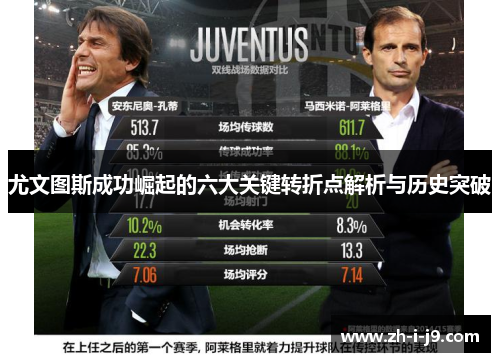 尤文图斯成功崛起的六大关键转折点解析与历史突破 尤文图斯成功崛起的六大关键转折点解析与历史突破