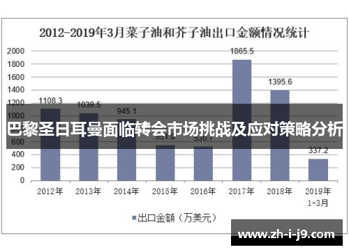 巴黎圣日耳曼面临转会市场挑战及应对策略分析