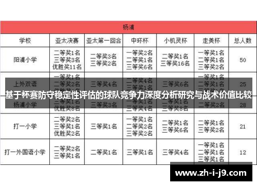基于杯赛防守稳定性评估的球队竞争力深度分析研究与战术价值比较