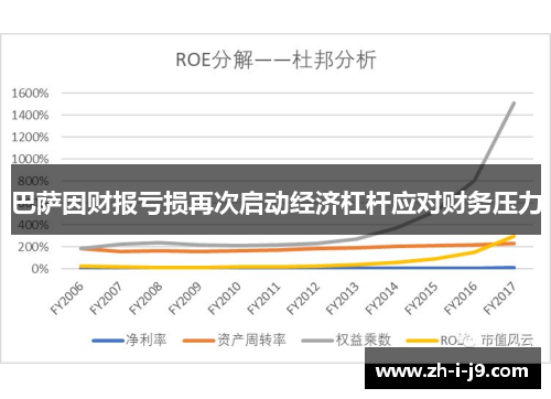 巴萨因财报亏损再次启动经济杠杆应对财务压力 巴萨因财报亏损再次启动经济杠杆应对财务压力
