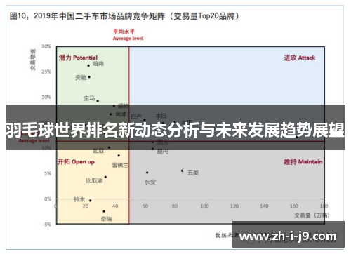 羽毛球世界排名新动态分析与未来发展趋势展望