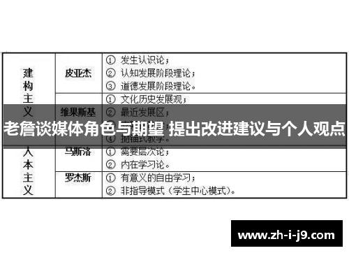 老詹谈媒体角色与期望 提出改进建议与个人观点