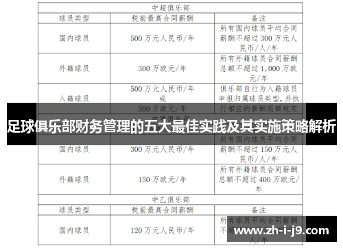 足球俱乐部财务管理的五大最佳实践及其实施策略解析 足球俱乐部财务管理的五大最佳实践及其实施策略解析