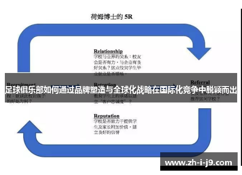 足球俱乐部如何通过品牌塑造与全球化战略在国际化竞争中脱颖而出