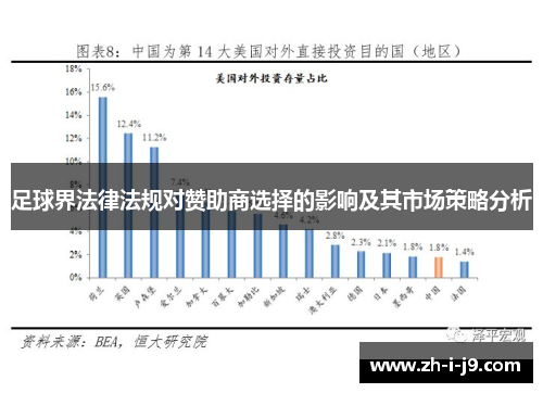 足球界法律法规对赞助商选择的影响及其市场策略分析 足球界法律法规对赞助商选择的影响及其市场策略分析
