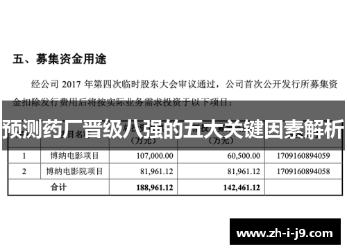 预测药厂晋级八强的五大关键因素解析 预测药厂晋级八强的五大关键因素解析