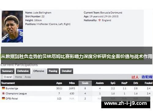 从数据到胜负走势的贝林厄姆比赛影响力深度分析研究全面价值与战术作用